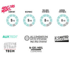 Flow NX2 Flash Blue - Snowboard Binding -Alpina Snowboard Butik flow nx2 flash blue snowboard binding 4