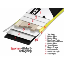 Sporten Glider 5 All-Mountain Speciel 10 Sporten Glider 5 All-Mountain Speciel -Alpina Snowboard Butik sporten glider 5 all mountain speciel 4
