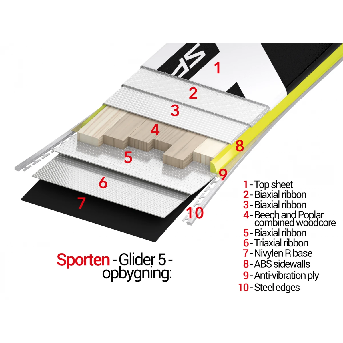 Sporten Glider 5 All-Mountain Speciel 5 Sporten Glider 5 All-Mountain Speciel - Billede 5