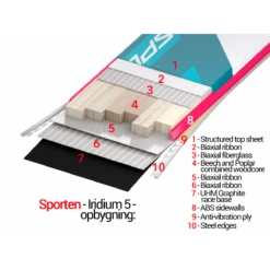 Sporten Iridium 5 W Performance All-Mountain Race Carving Ski -Alpina Snowboard Butik sporten iridium 5 w performance all mountain race carving ski 4