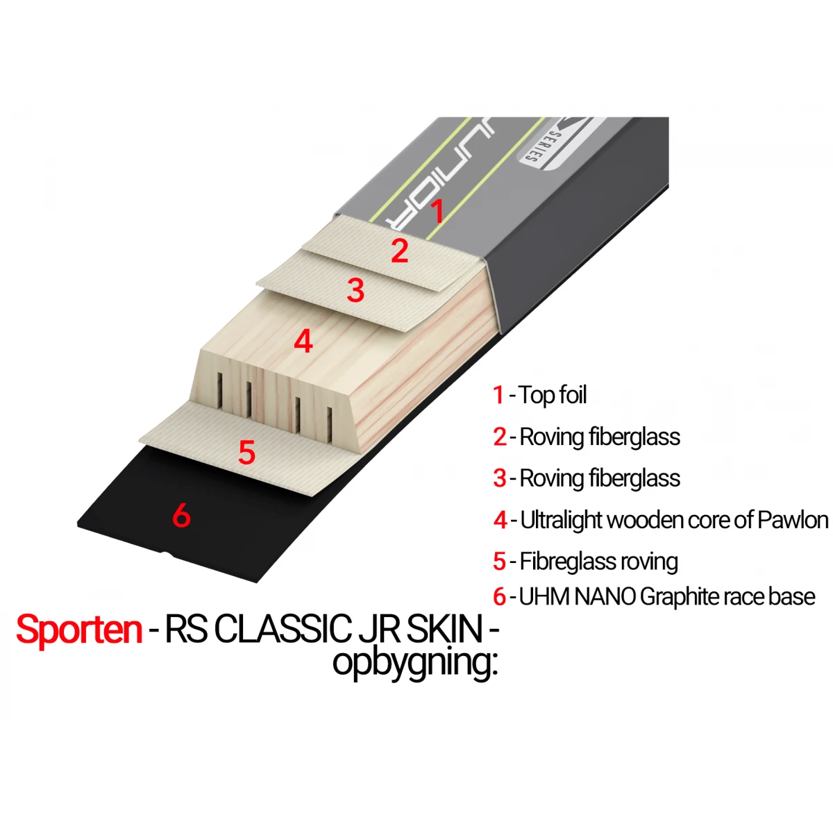 Sporten RS Classic Jr Skin 4 Sporten RS Classic Jr Skin - Billede 4