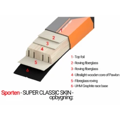 Sporten Super Classic Skin -Alpina Snowboard Butik sporten super classic skin 3
